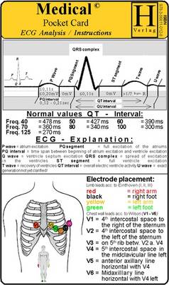 Ecg Analysis Instruction Medical Pocket Card